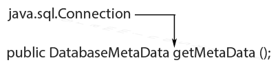 Database MetaData