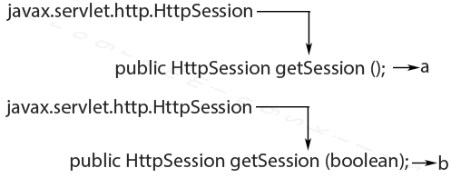 http session